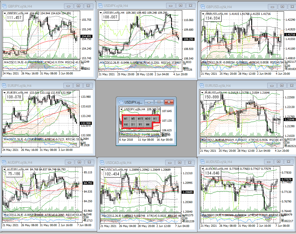 Mt4の操作性を激変させる 時間足の一括変更 Forex Caffe